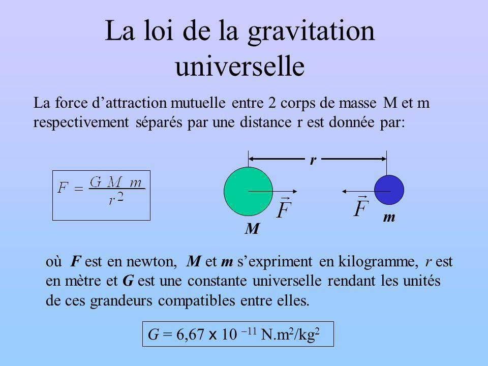loi de la gravitation